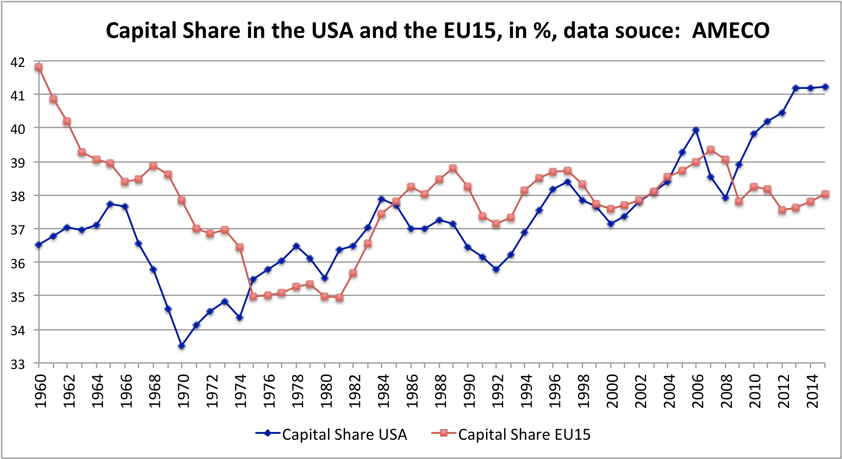 Figure2