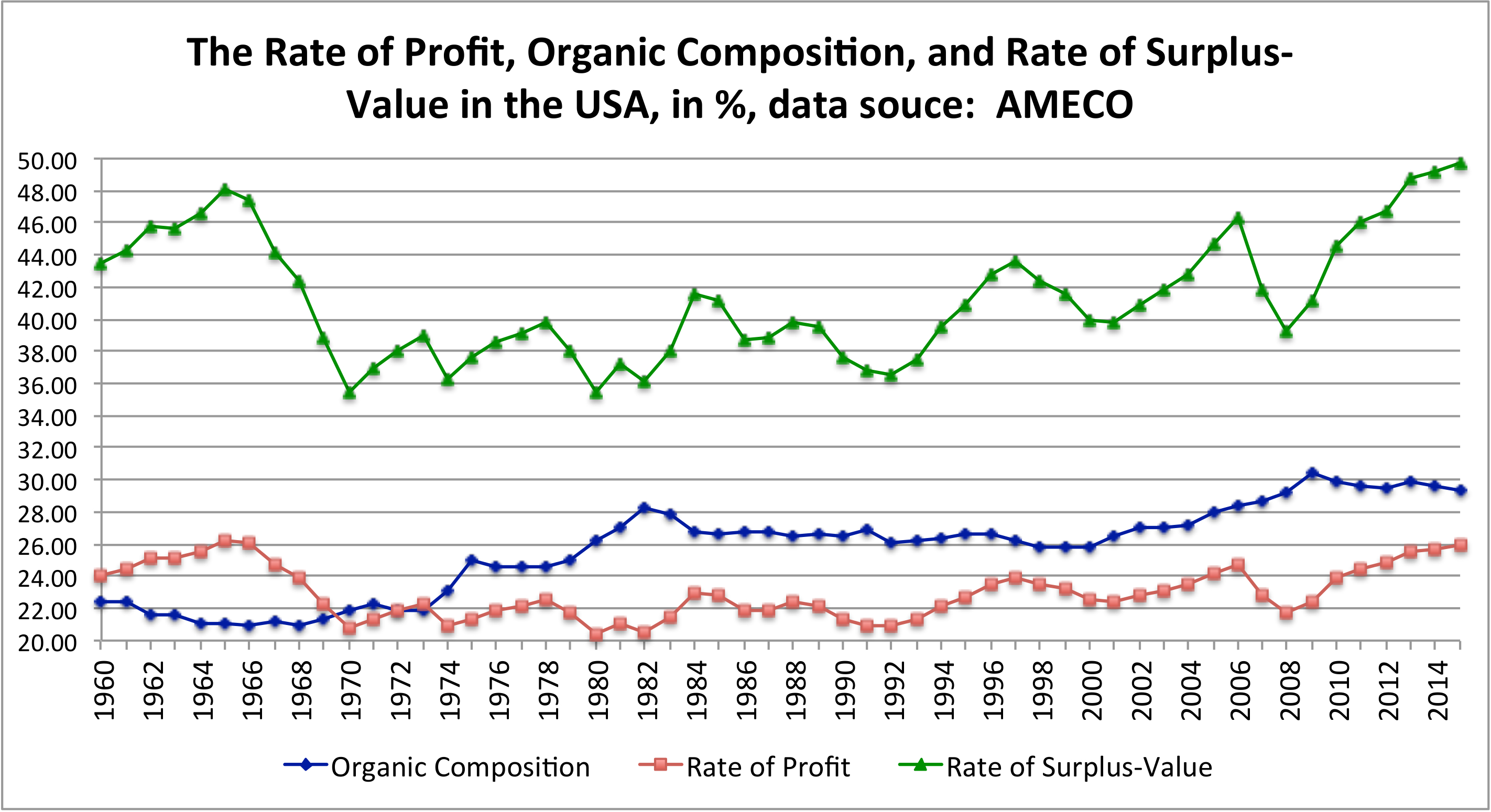 Figure3