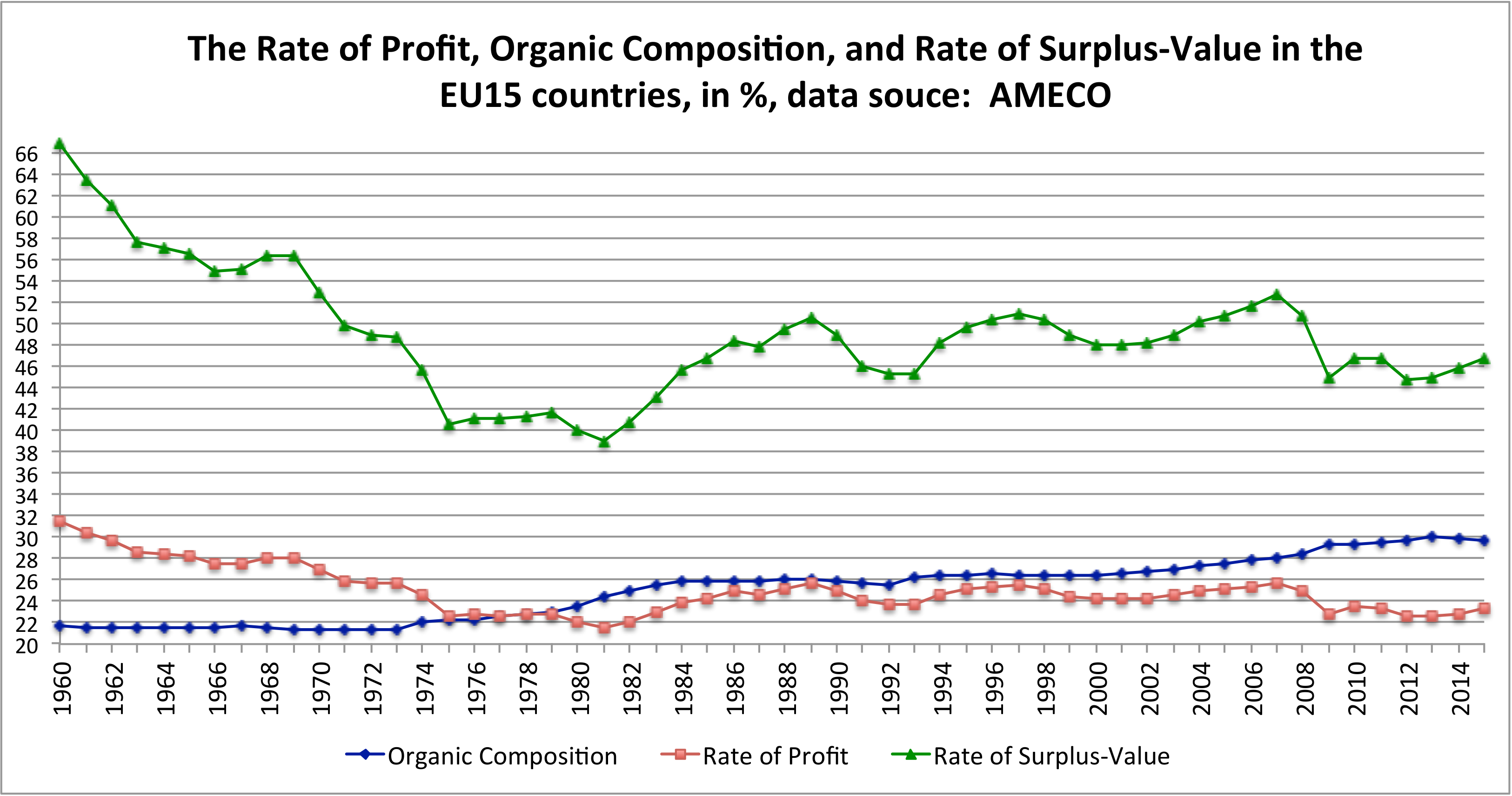 Figure4