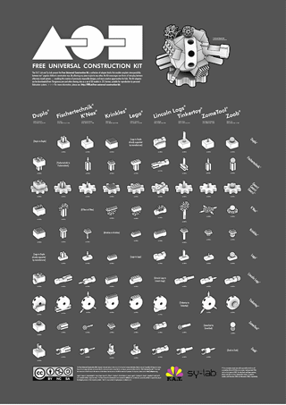 The Free Universal Construction Kit adapter matrix